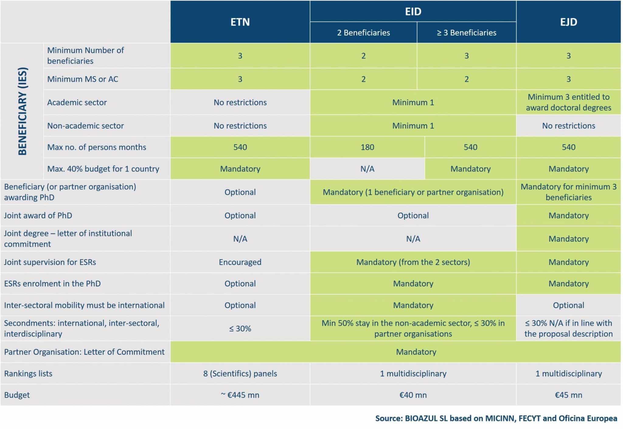 Types of ITN Calls