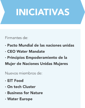 iniciativas-biazul